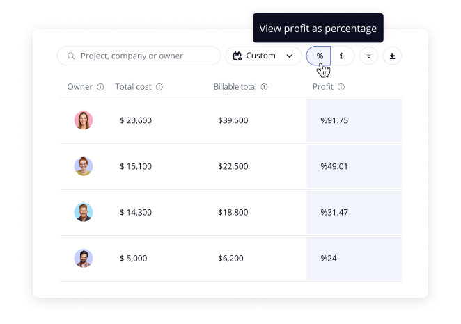 Profitability report