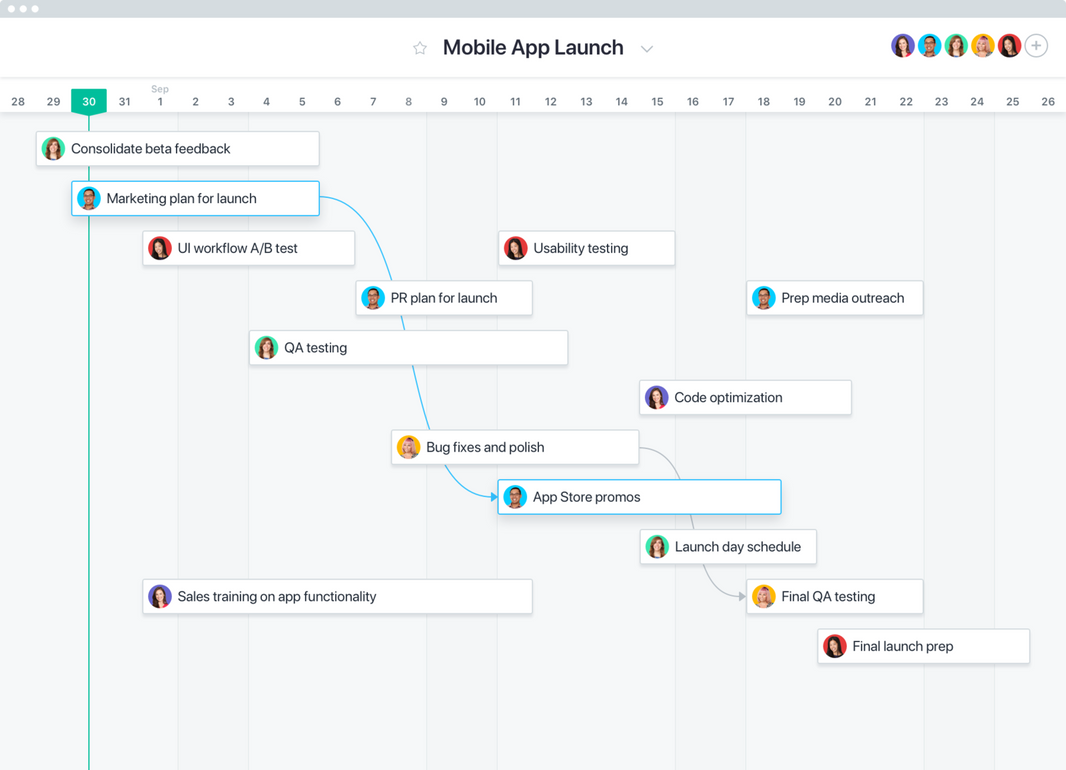Asana Gannt Chart product example